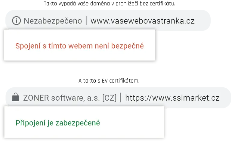 nezabezpečený web bez HTTPS odrazuje návštěvníky