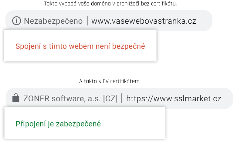 nezabezpečený web bez HTTPS odrazuje návštěvníky