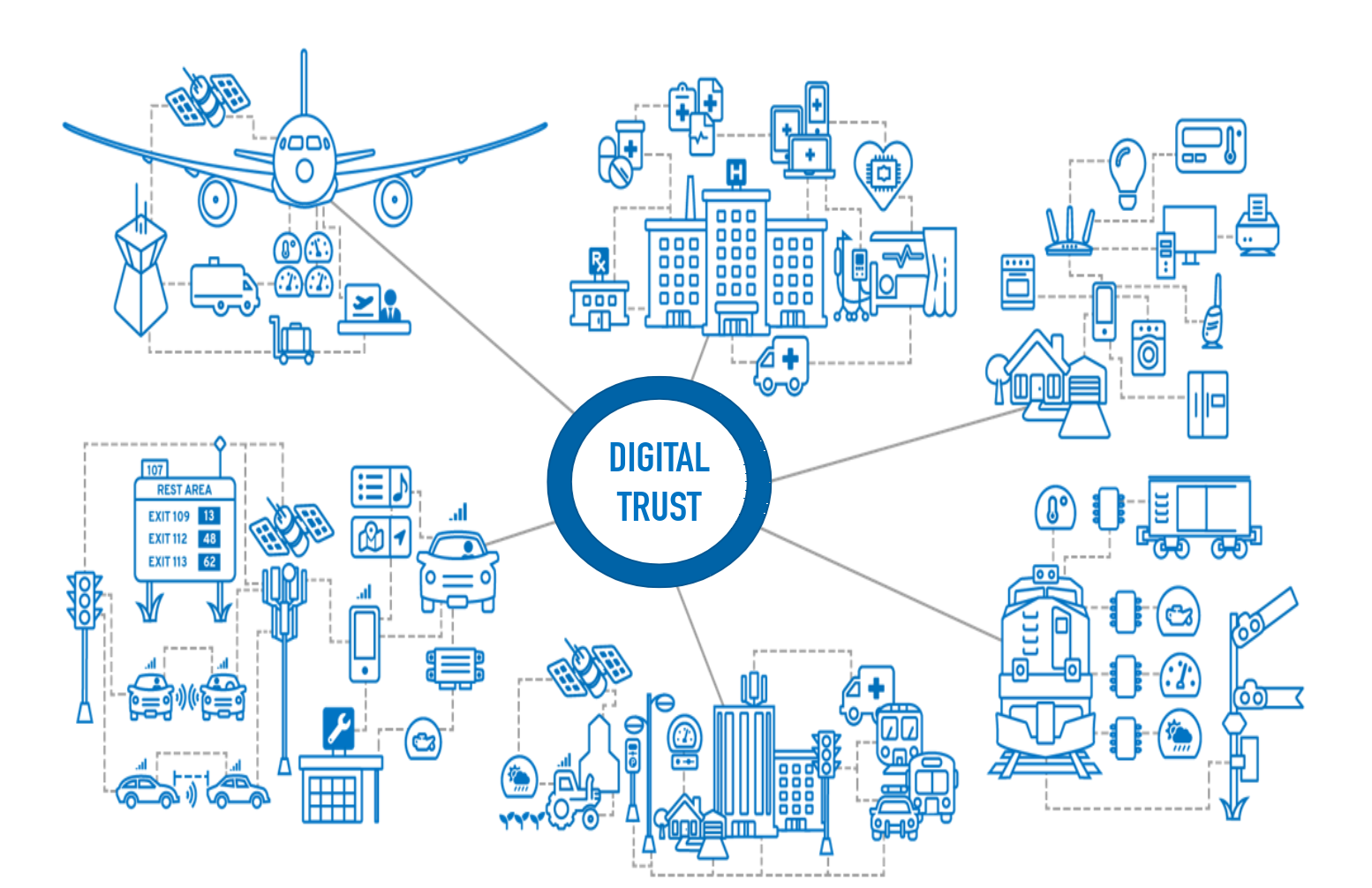 DigiCert® IoT Trust Manager